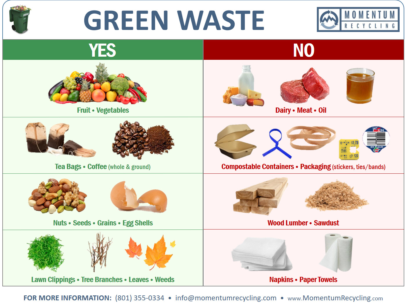 Green Waste Bin Sign Momentum Recycling