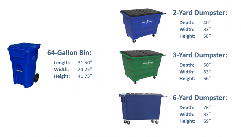 Bin Dumpster Dimensions Momentum Recycling | Hot Sex Picture